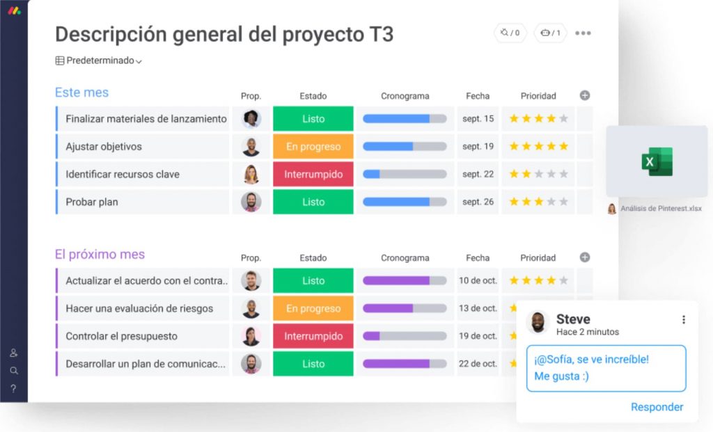 Ejemplo de herramienta de gestión de proyectos Monday