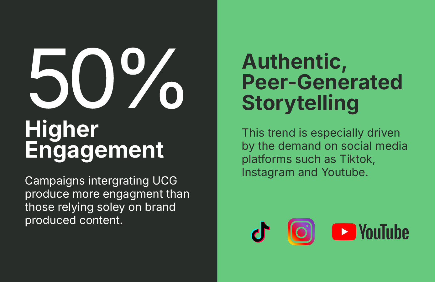Graphic stating that UGC campaigns produce 50% more engagement than traditional brand content.