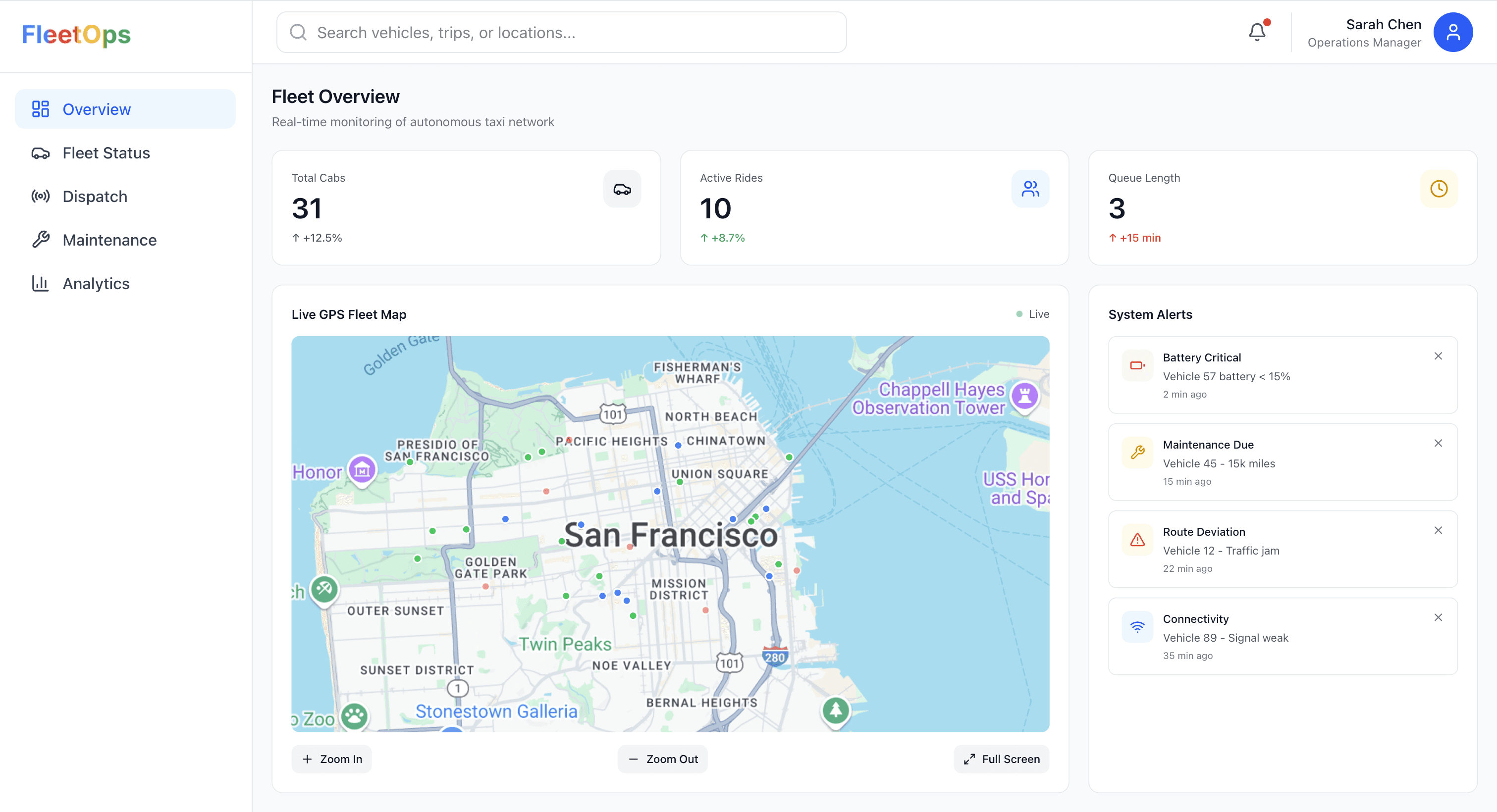 Fleet overview dashboard