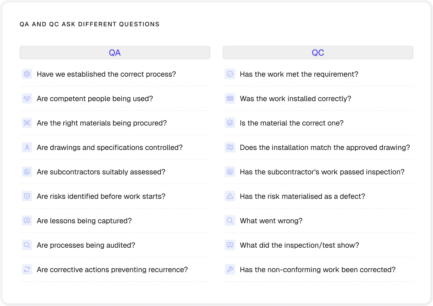 QA and QC difference