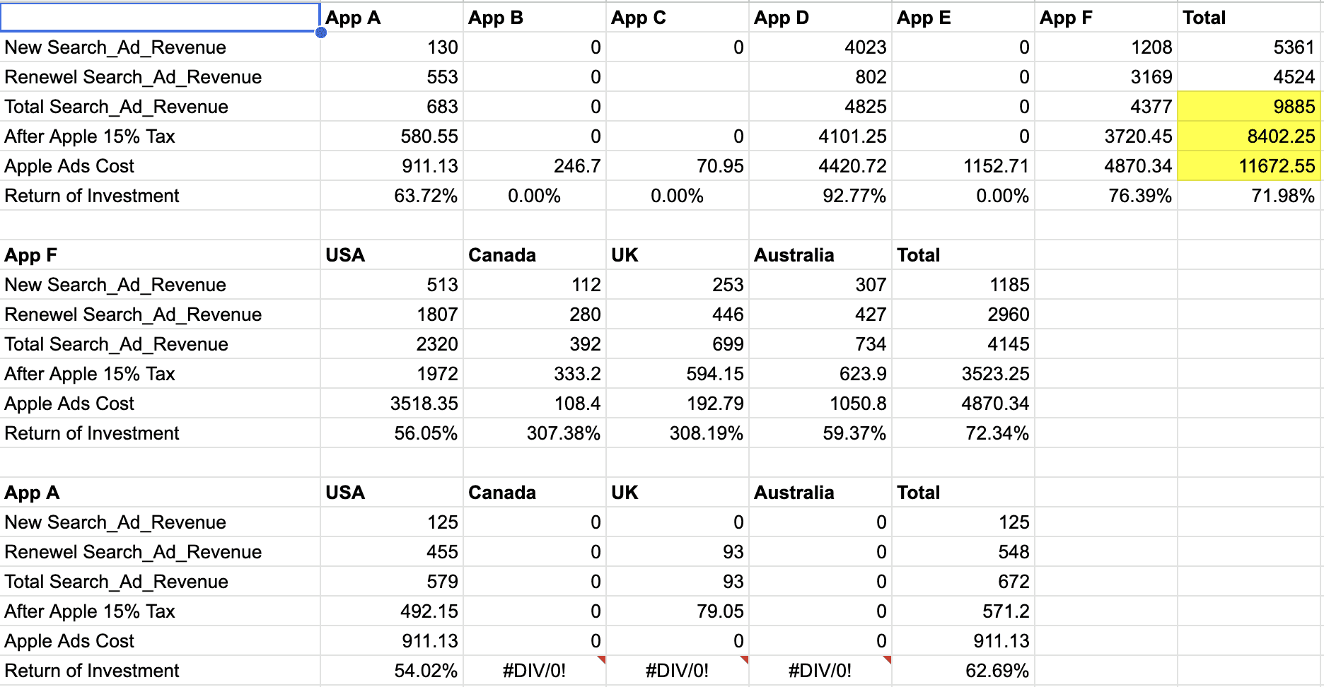 Apple Search Ads ROAS Spreedsheet