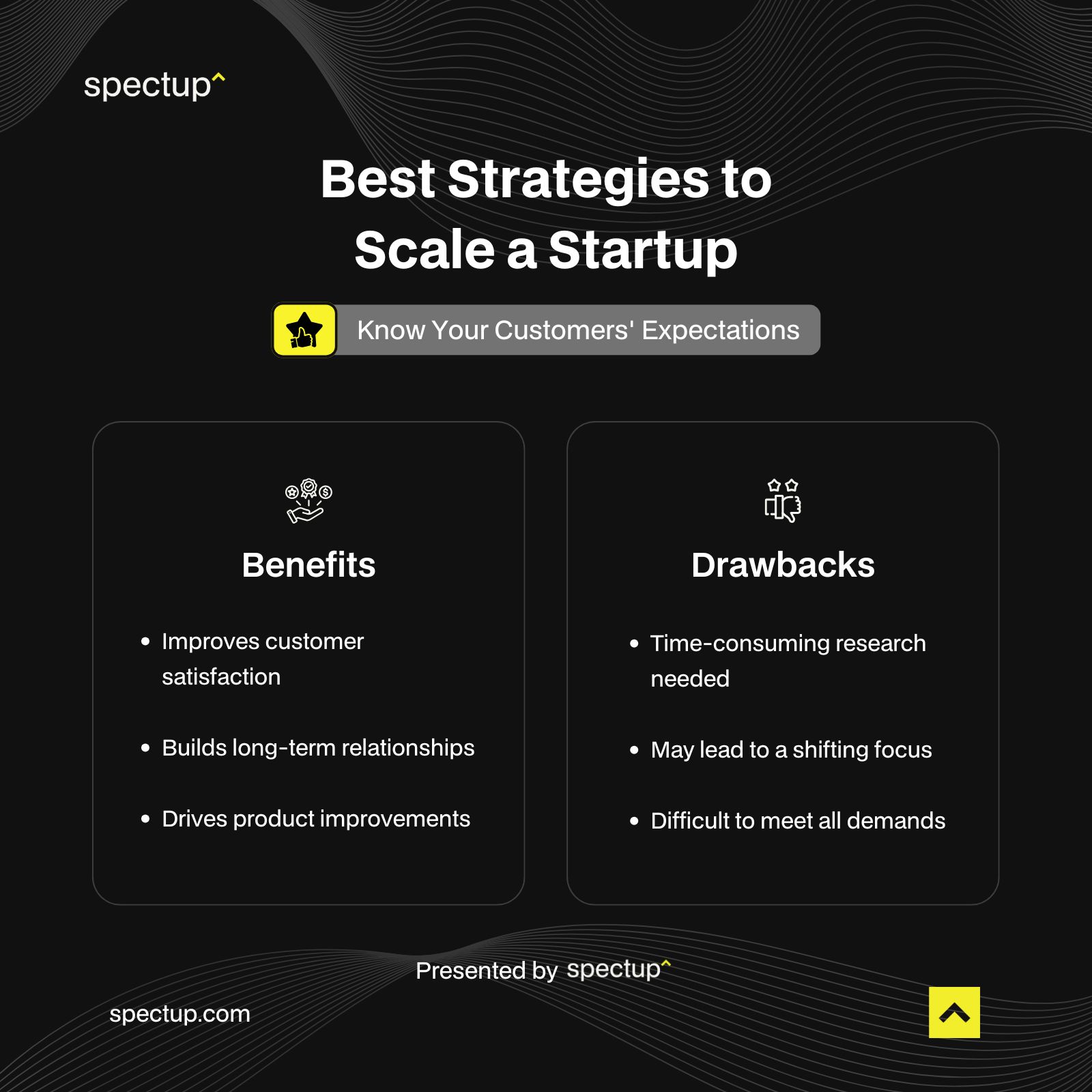 Best Strategies to Scale a Startup - Know Your Customers' Expectation