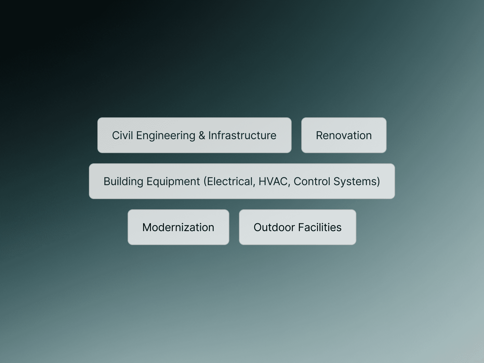 Bauleistungs-Use Cases