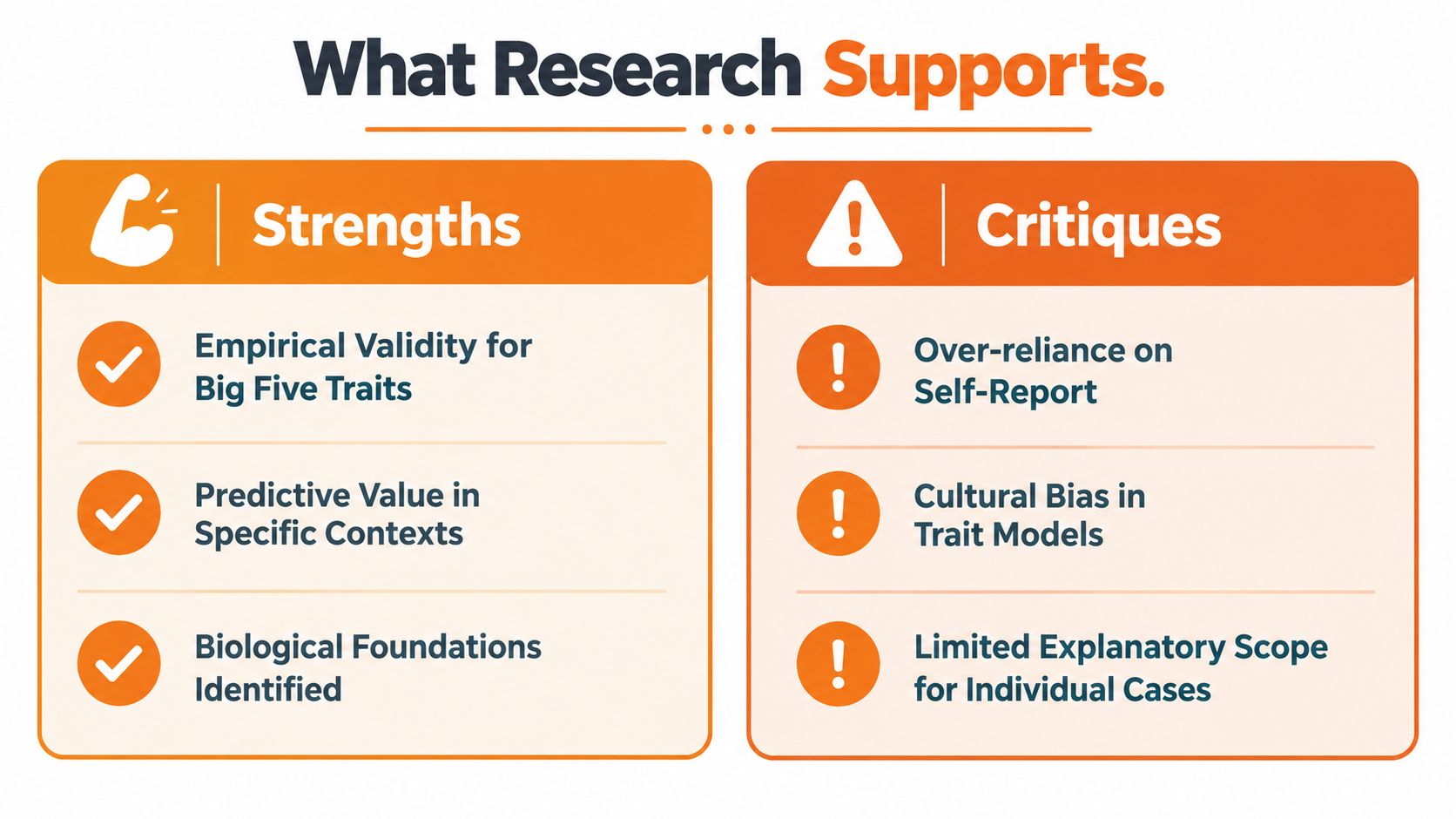 A comparison chart showing strengths and critiques of personality trait theories, listing key research findings and limitations.