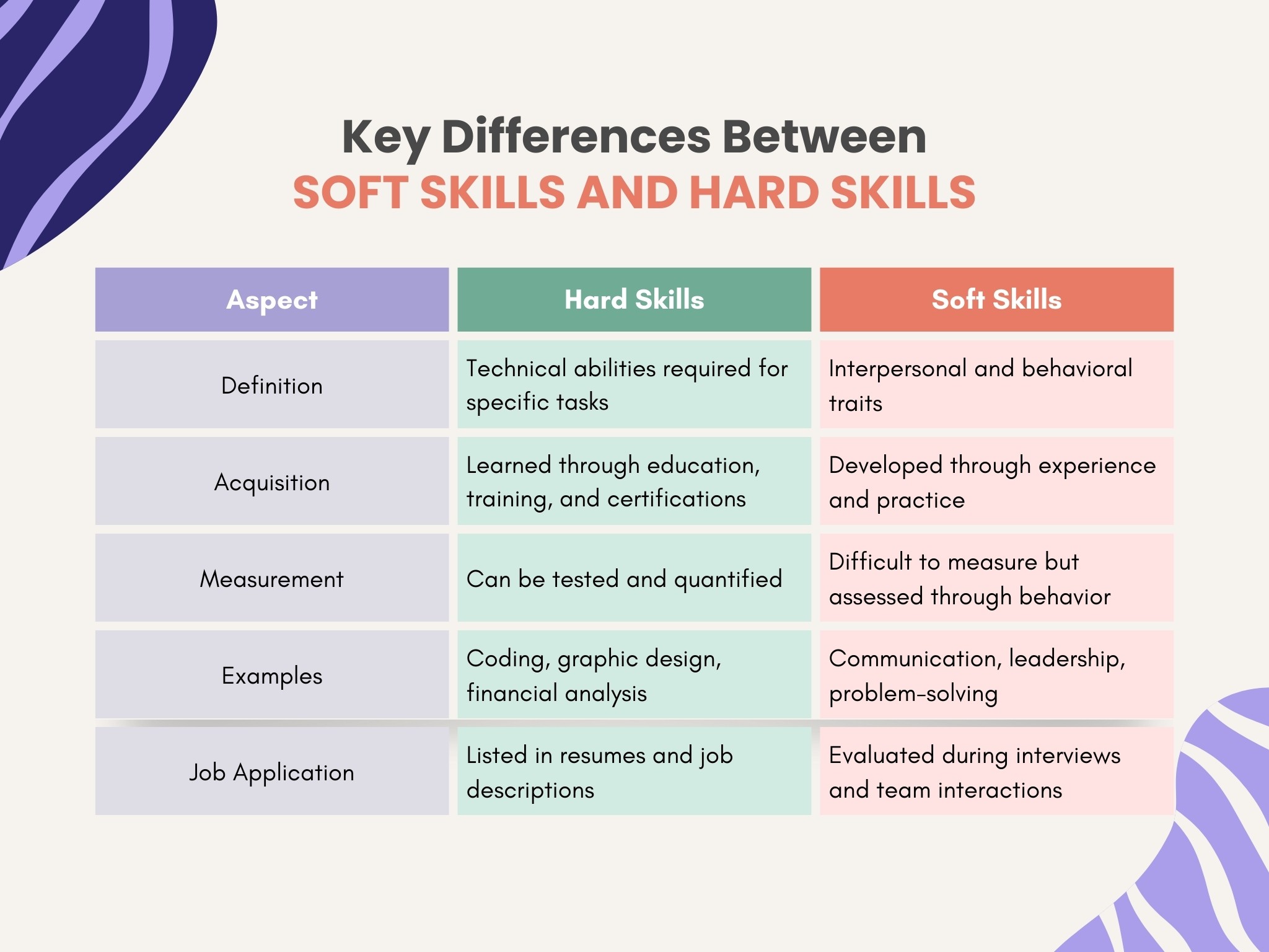 Xylo AI: Soft Skills VS Hard Skills