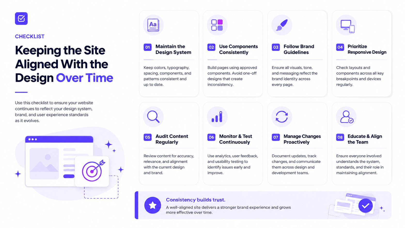 A design checklist infographic guiding teams on maintaining website consistency, brand alignment, and design system standards over time.