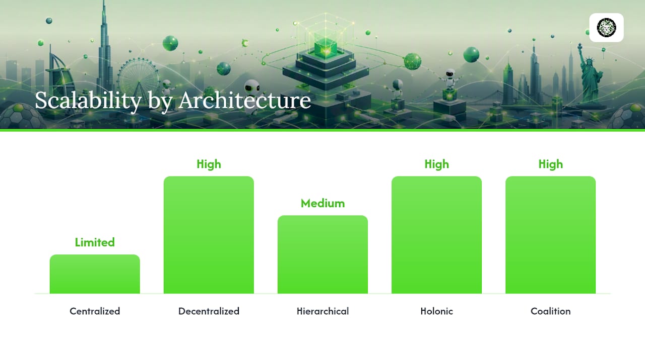 Comparison chart of multi-agent system architectures
