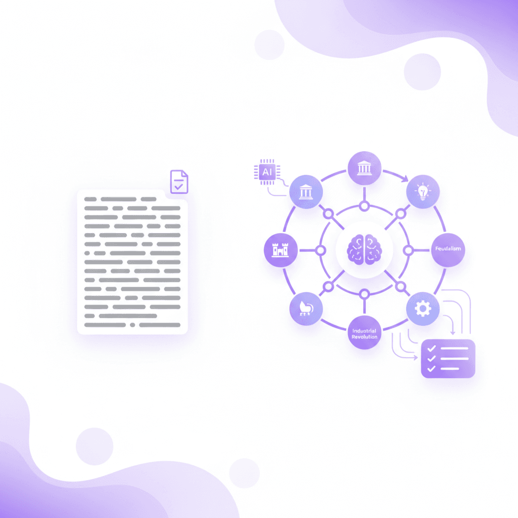 Transforming dense academic text into an ADHD-friendly visual mind map to reduce cognitive load.
