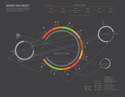 a graph with circles connected with straight lines, and it has the title where was mike?