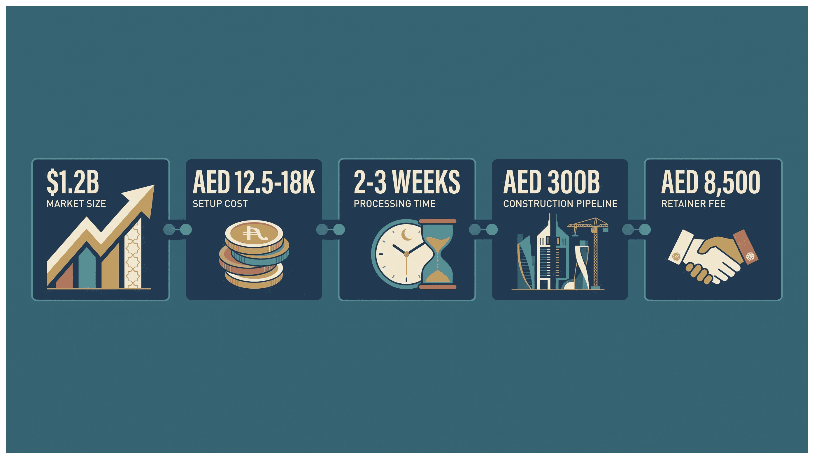 Infographic: How to Get a Project Management Consultancy License in Dubai