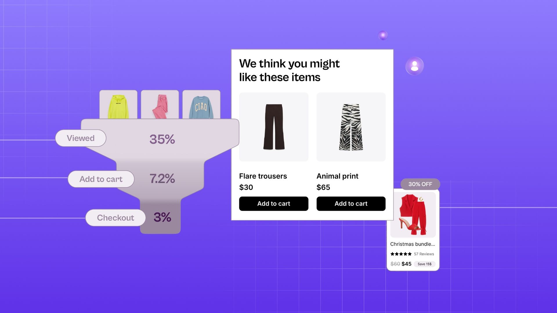 Dashboard analyzing conversion funnel to boost revenue growth.