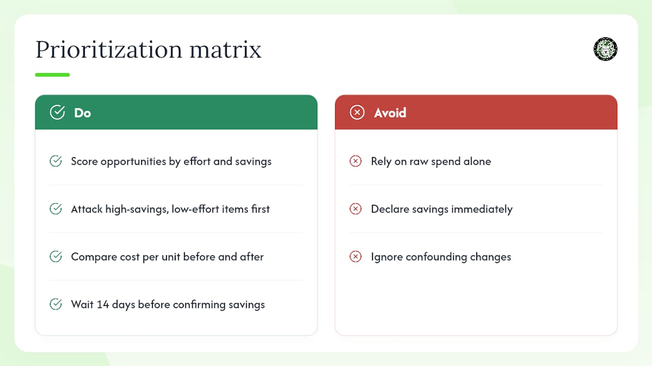 Prioritization matrix for cloud cost optimization