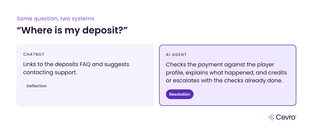 Before implementing AI automation: a chatbot and an AI agent handling the same missing deposit question