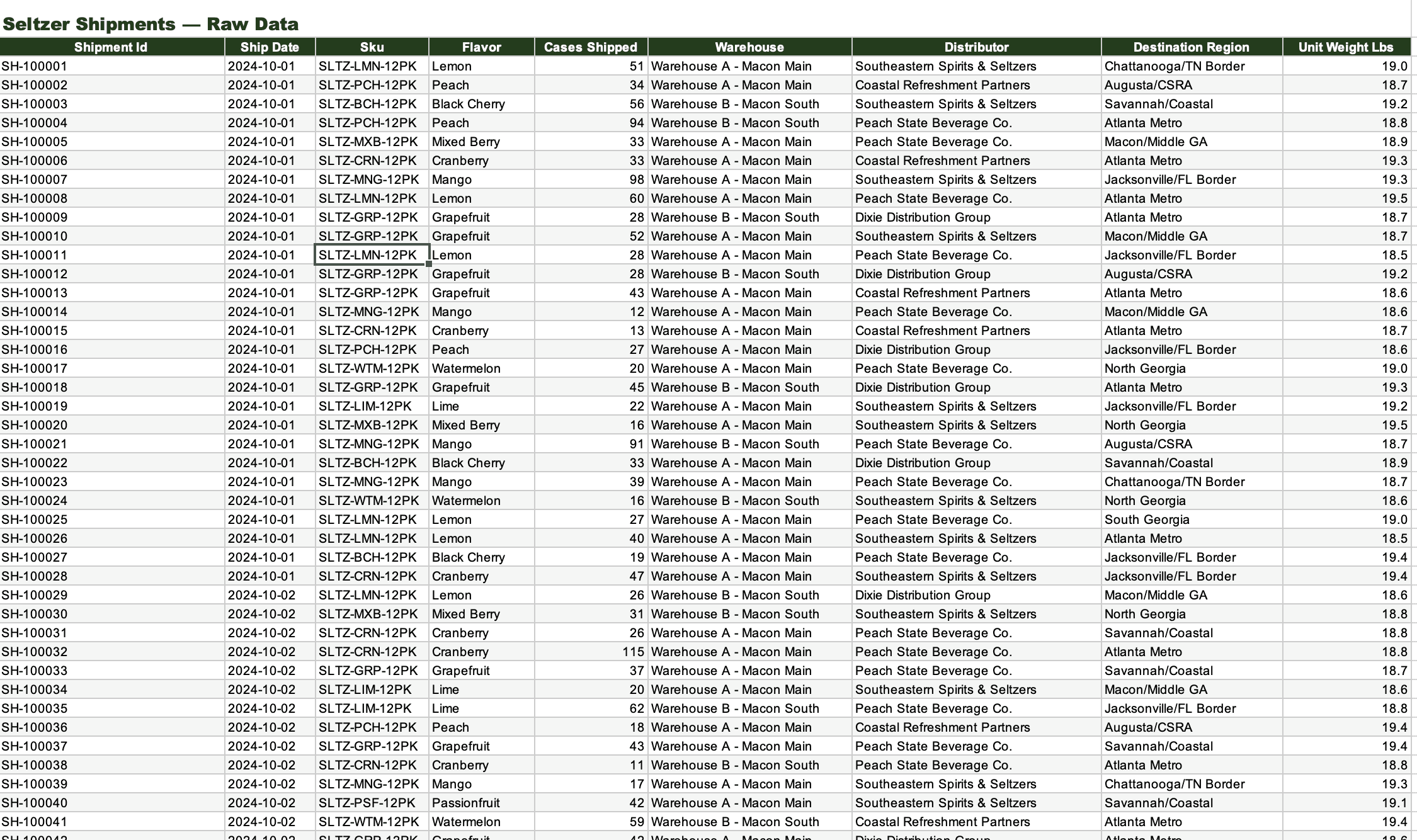 Example data - see link at end of article