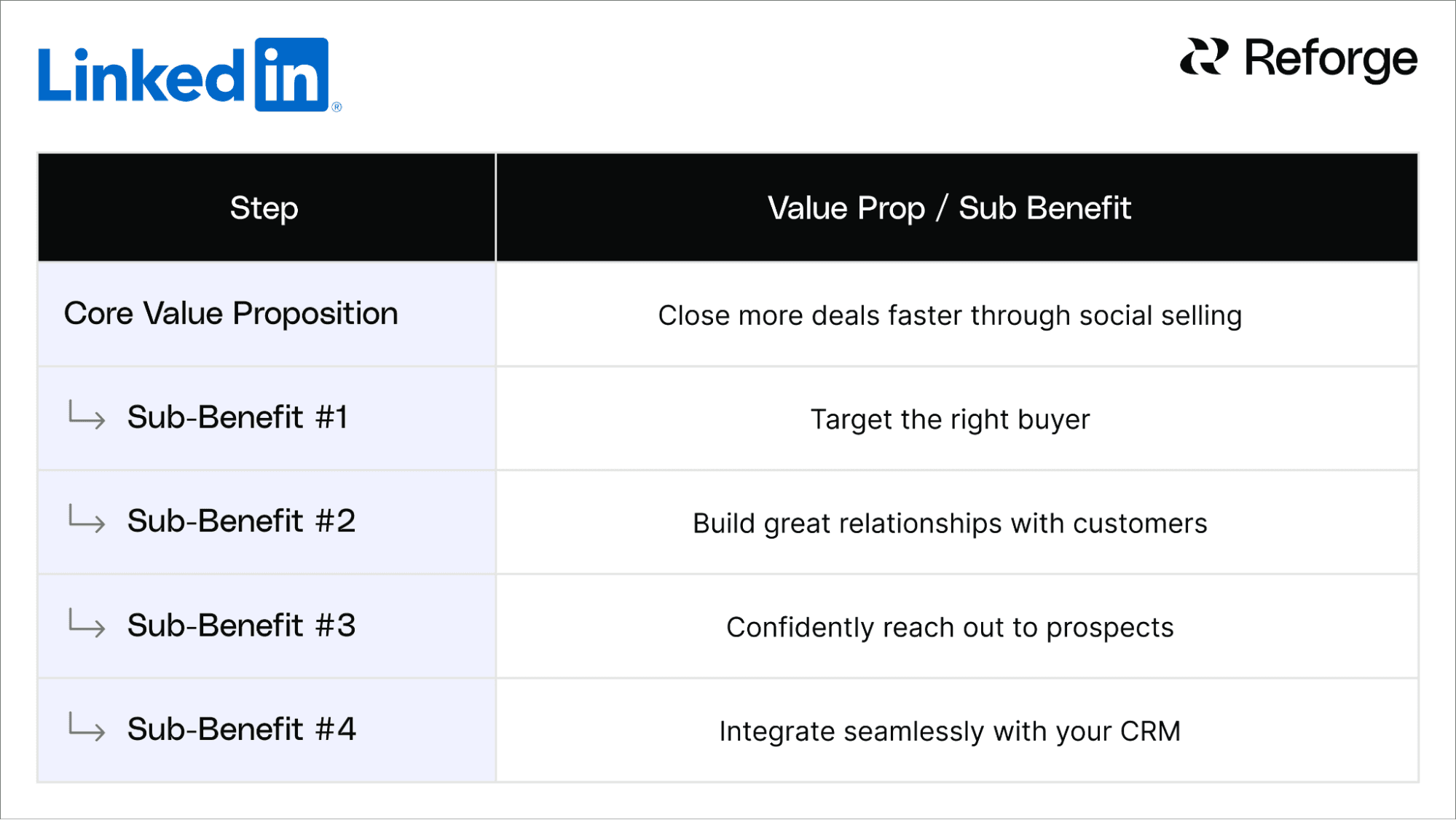 How To Write A Value Proposition - LinkedIn Value Proposition Example