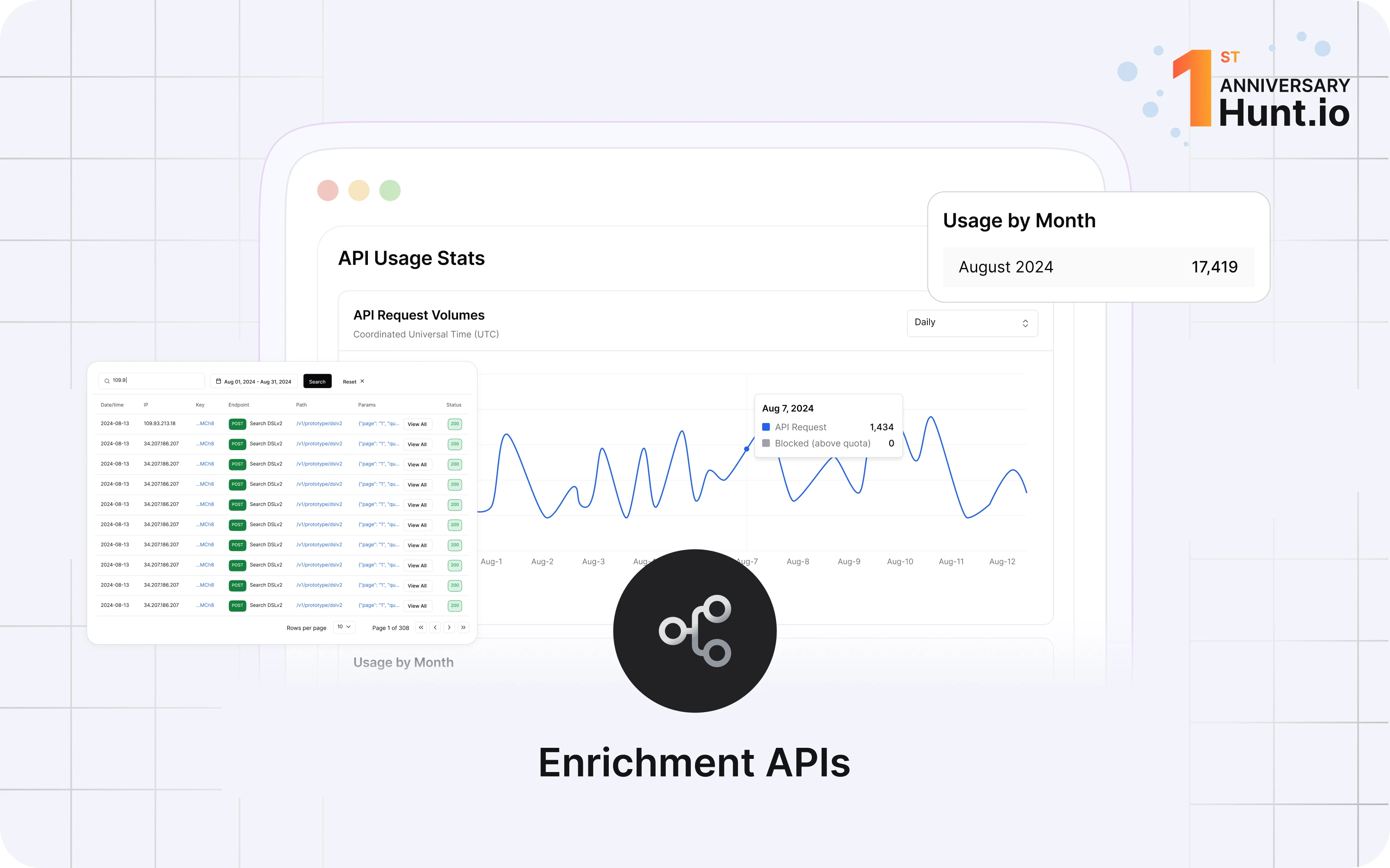 Announcing Hunt APIs