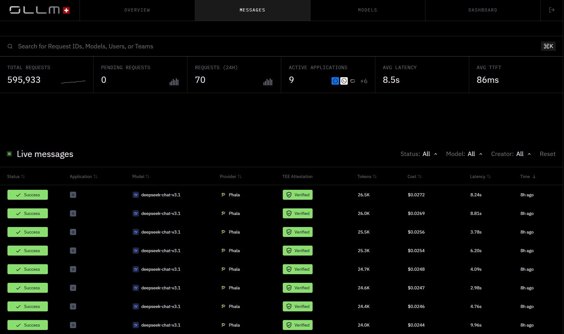 OLLM Messages view showing live inference requests with TEE Attestation Verified, model names, providers, tokens, cost, and latency