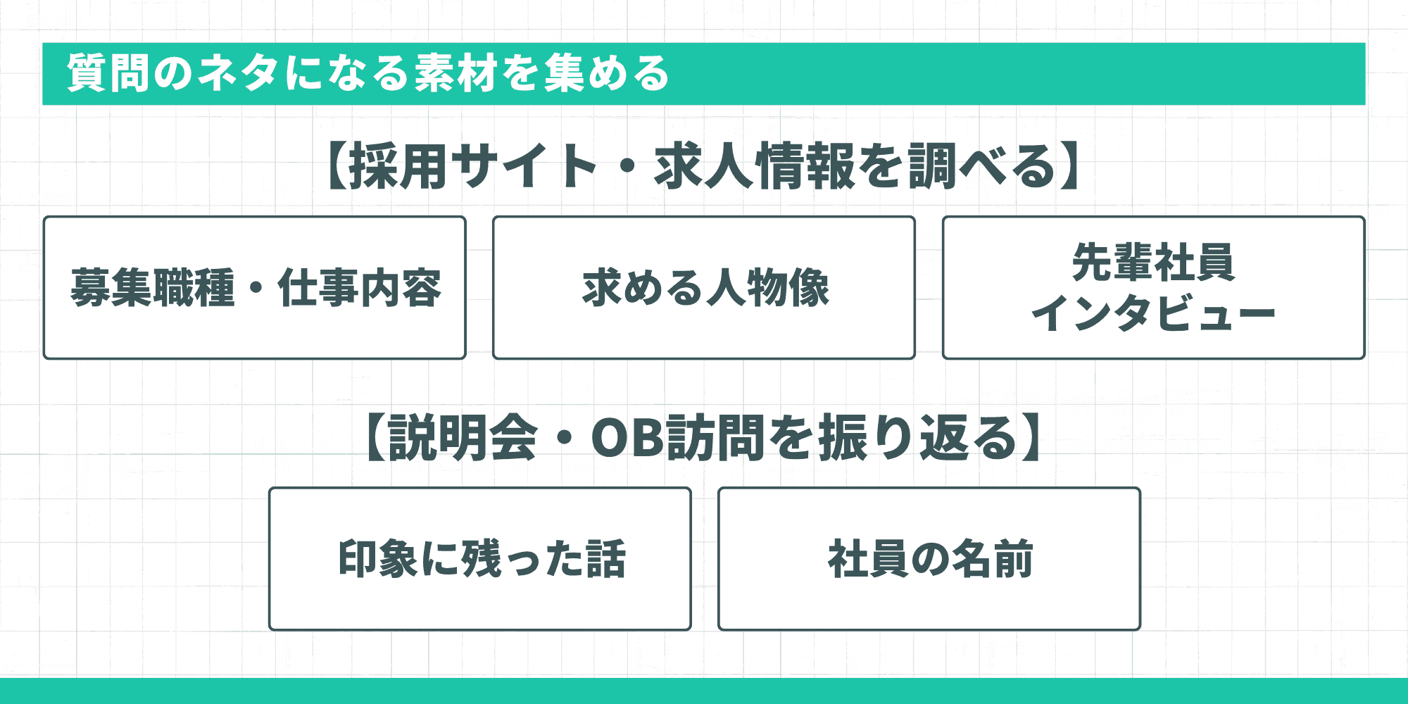 質問のネタになる素材を集める