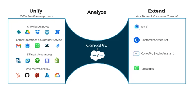 Business dashboard showing revenue, deals, customer list, growth chart, and new activity.  (Background Removed)
