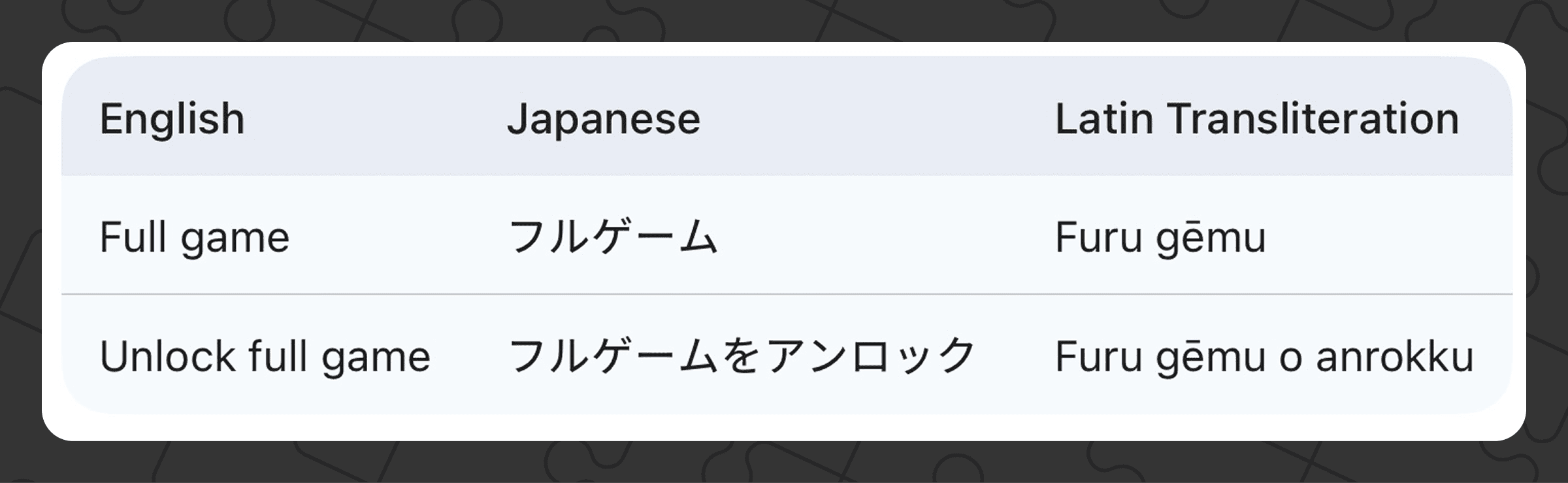 Japanese translation