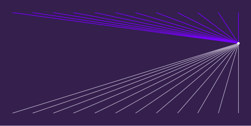 direct vs indirect cash flow representation 