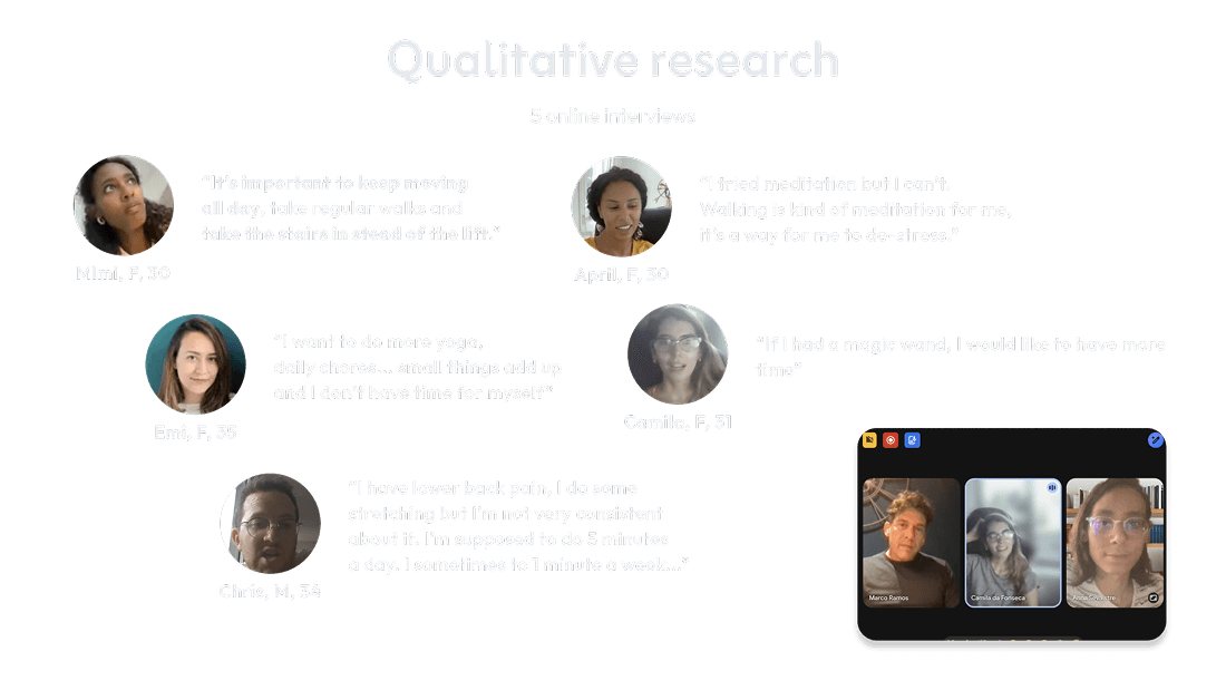 Interview summary showing profile photos, names, ages, and motivational quotes from five wellness app users, discussing their struggles with routines, activity, and time management, with a screenshot of a group call.