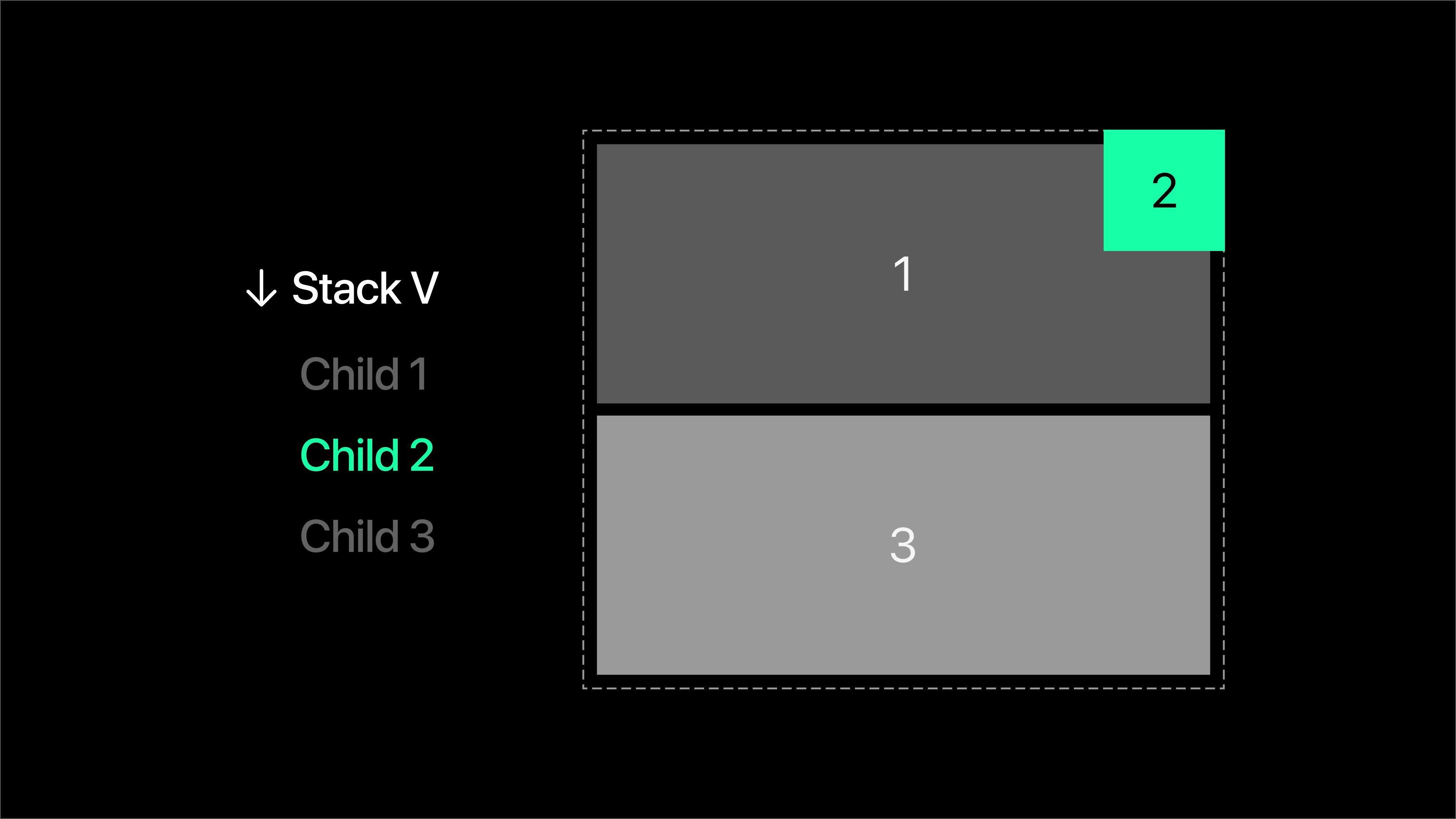 Three objects in a V stack with one object pinned to the top right corner in an absolute position