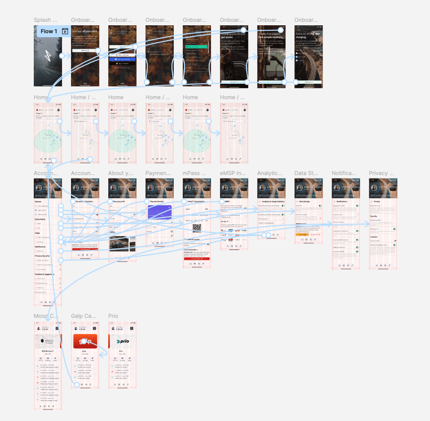 hifid-wireframe-prototype-architecture