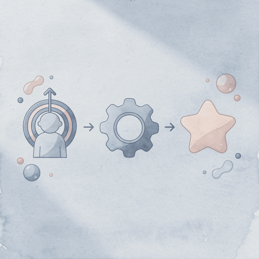 Three icons showing progression from current level to developmental goal