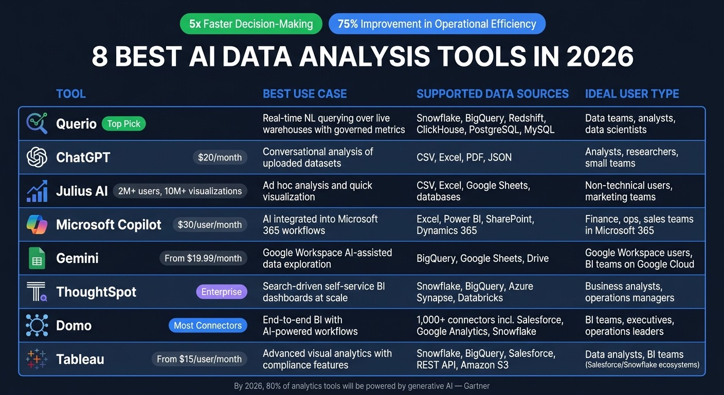 8 Best AI Data Analysis Tools in 2026: Side-by-Side Comparison