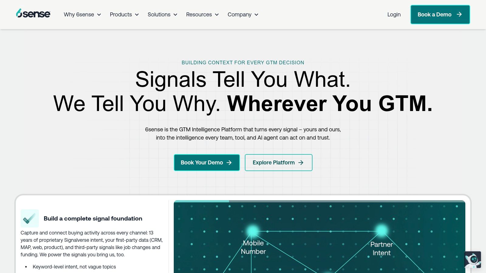 6sense Sales Intelligence