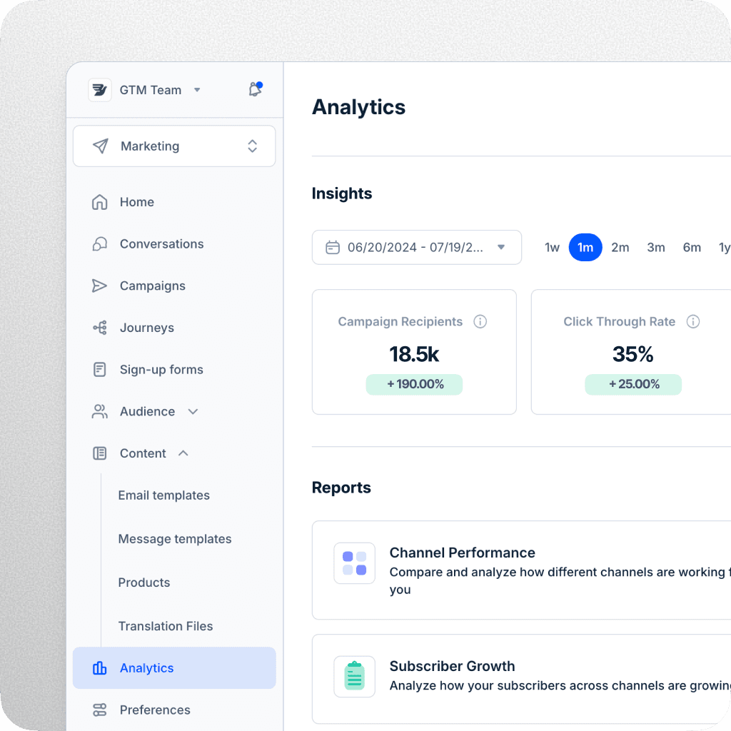 Analytics-Dashboard zeigt Einblicke in Kampagnenempfänger und Klickrate, mit Optionen für verschiedene Berichtstypen einschließlich Kanal-Performance und Abonnentenwachstum.