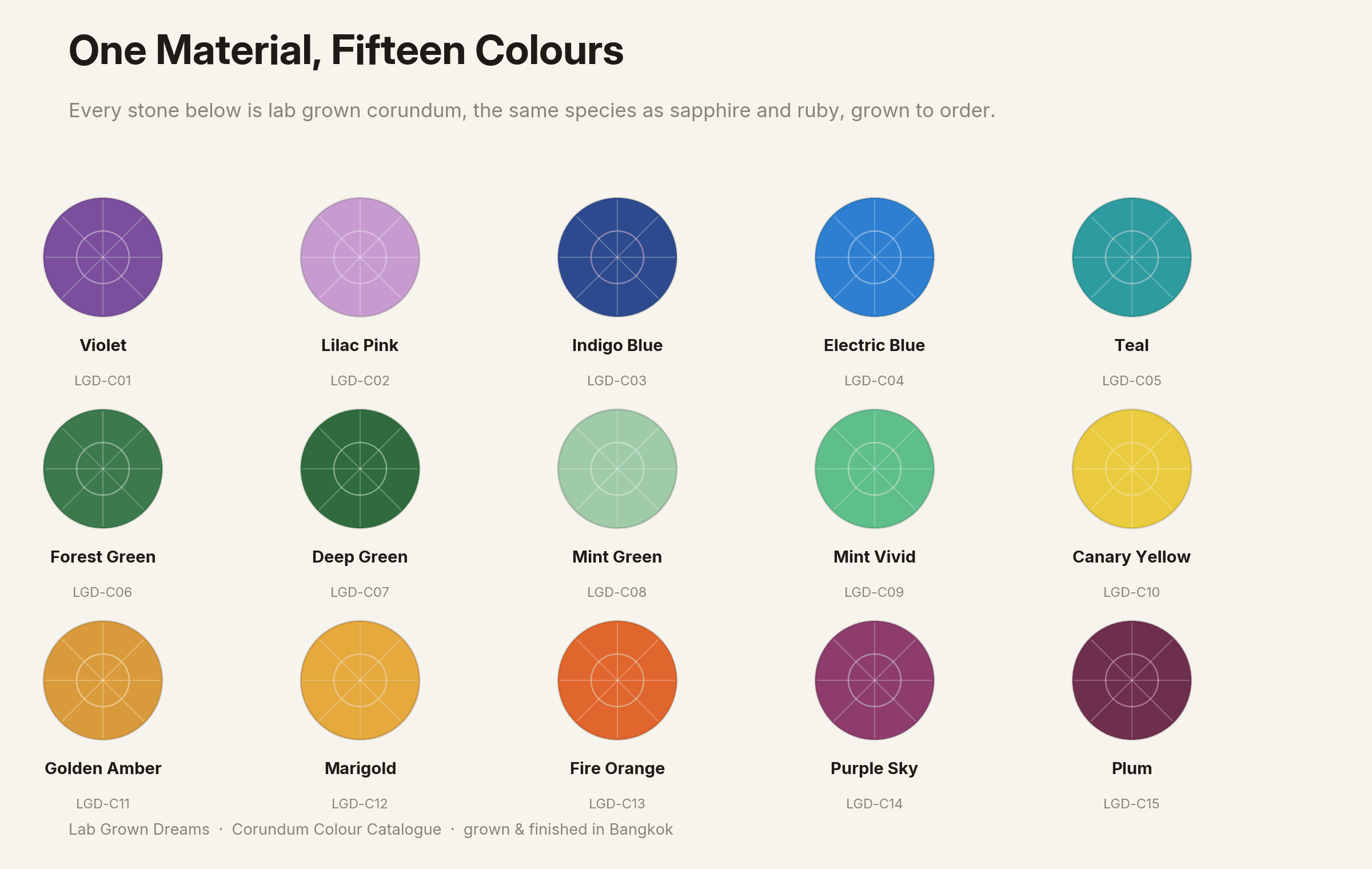 The fifteen lab grown corundum colours from Lab Grown Dreams, from violet to plum.