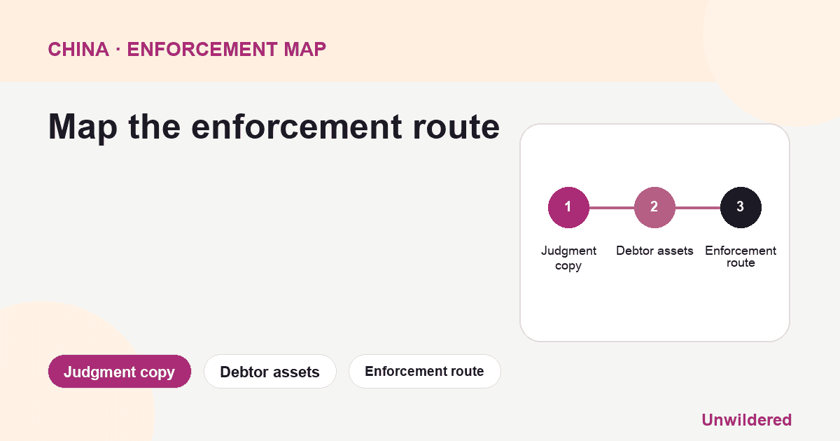 Process diagram for China Enforcement Collecting Judgment: Judgment copy, Debtor assets, Enforcement route.