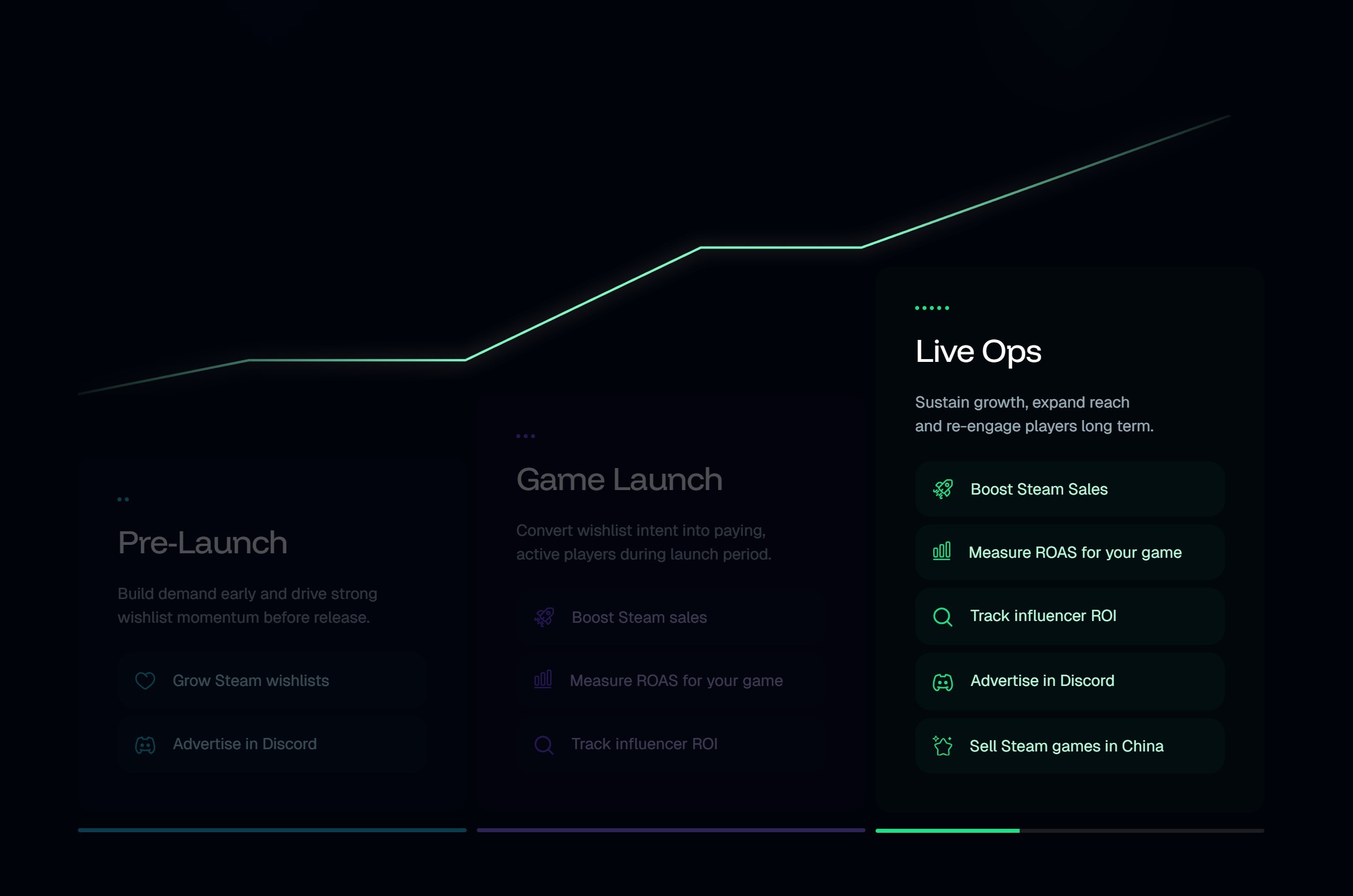 section étapes landing page adzap