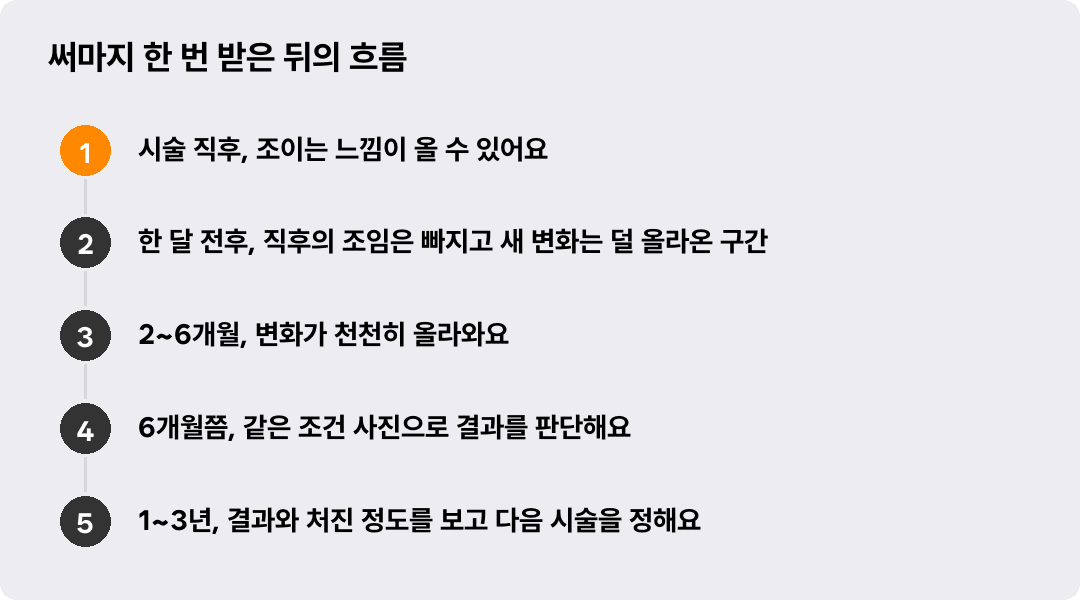 써마지 한 번 받은 뒤의 흐름