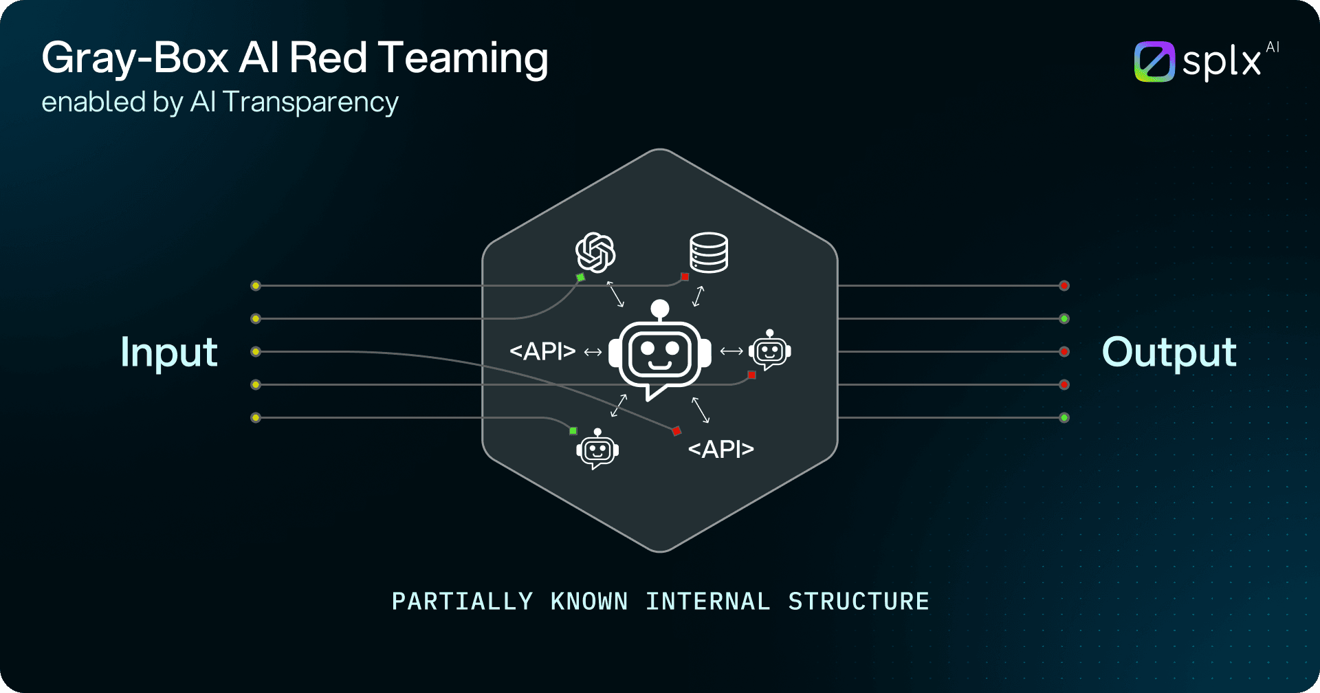 SplxAI - Gray-Box Red Teaming