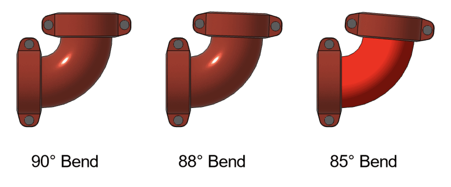 IsCustom option at work - the 85 degree bend colors red when created.