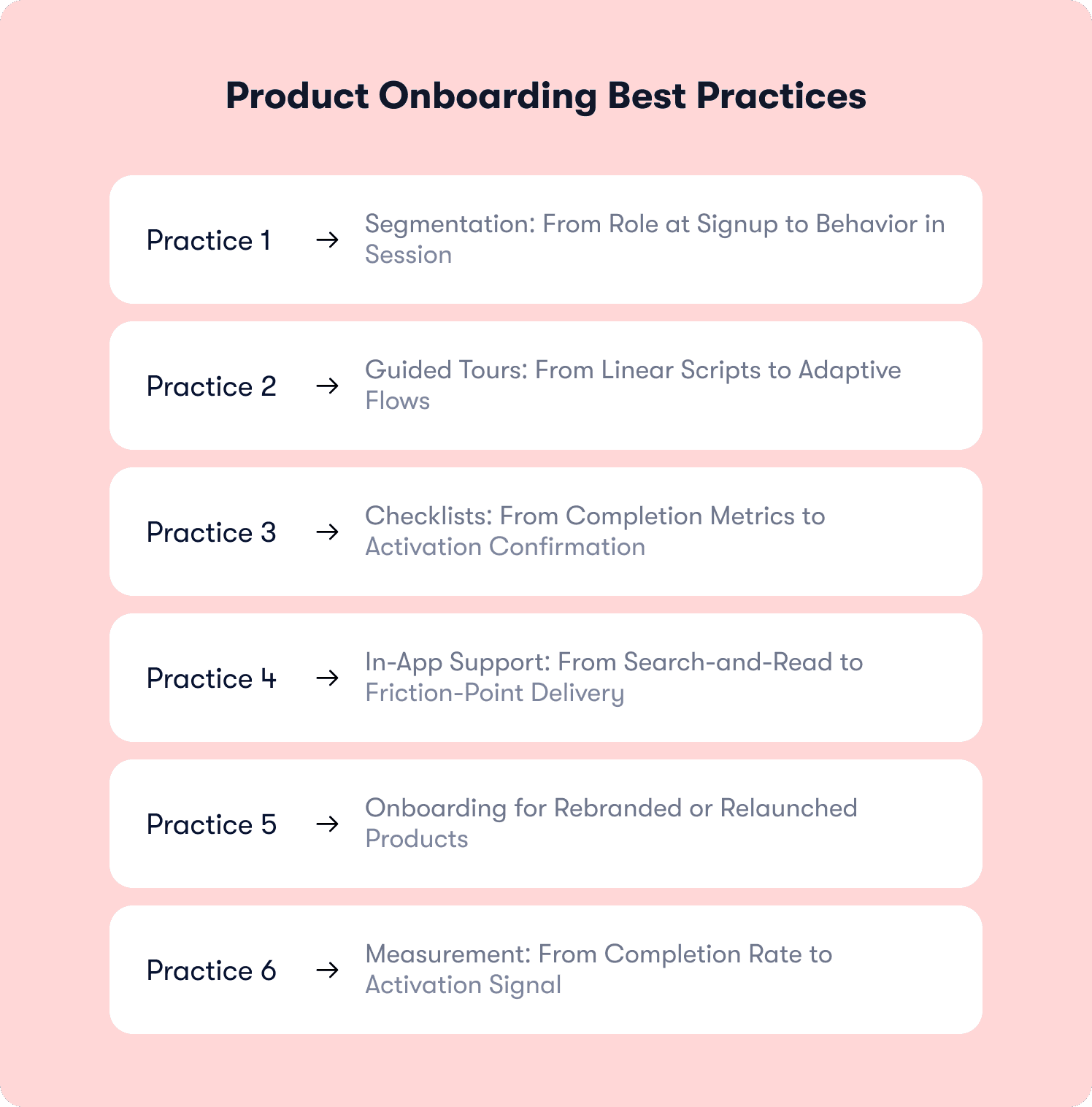 product onboarding best practices saas