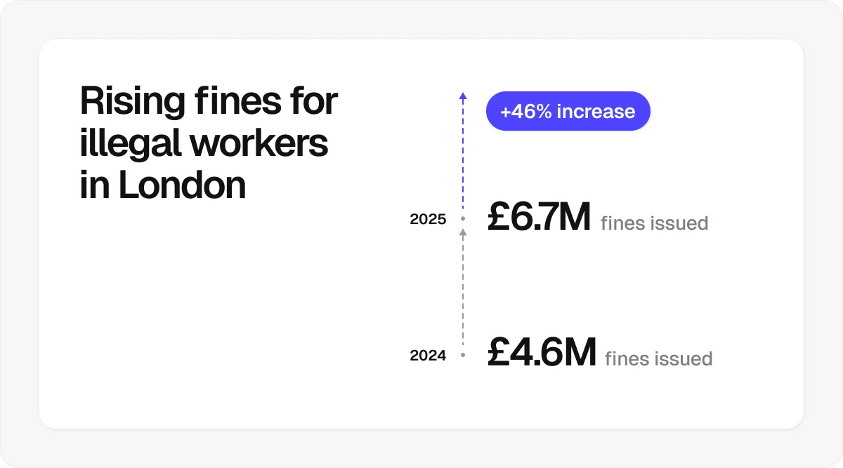 rising-fines-for-illegal-workers