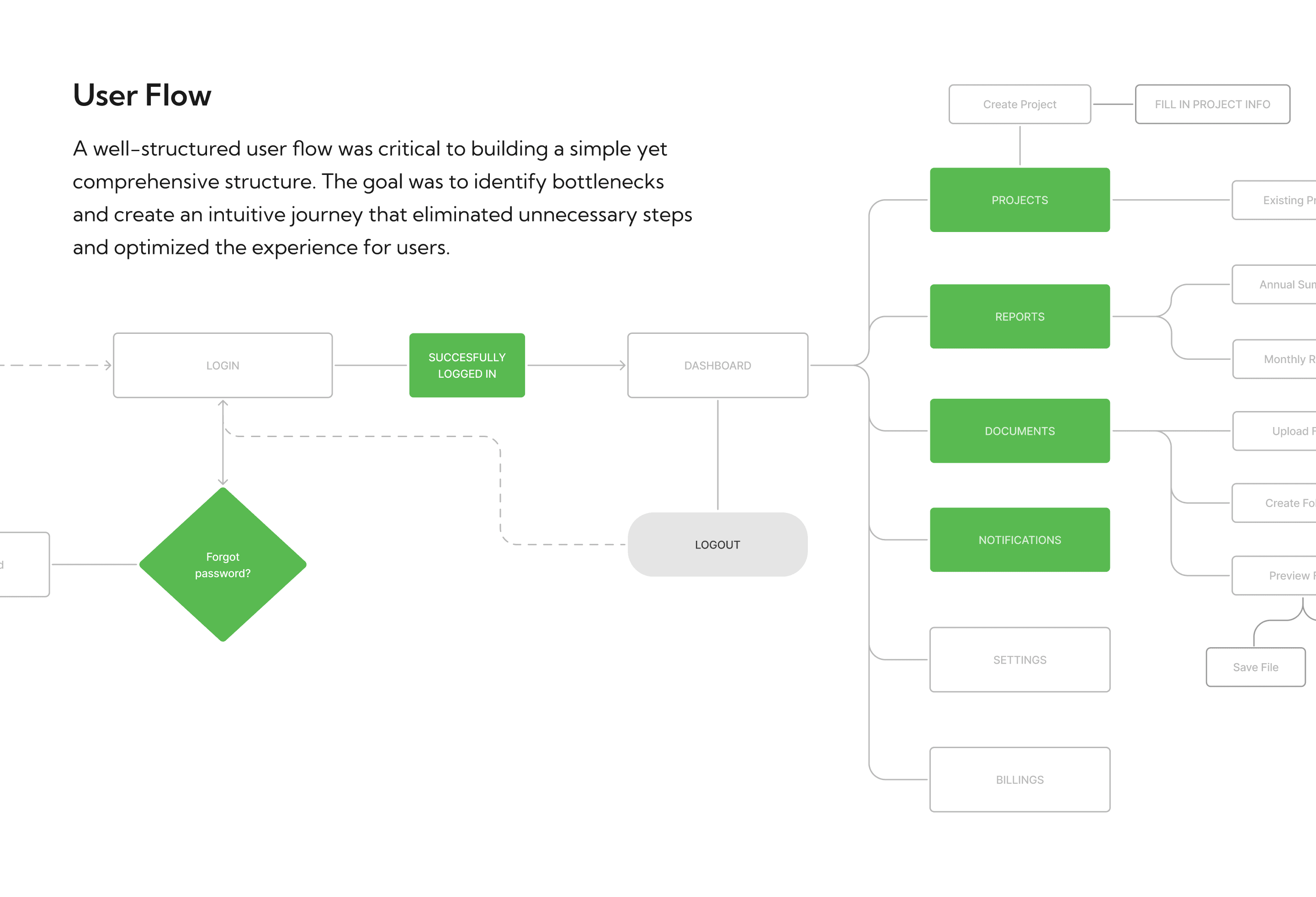 Here is a look at an inherited messy box of family photos.
