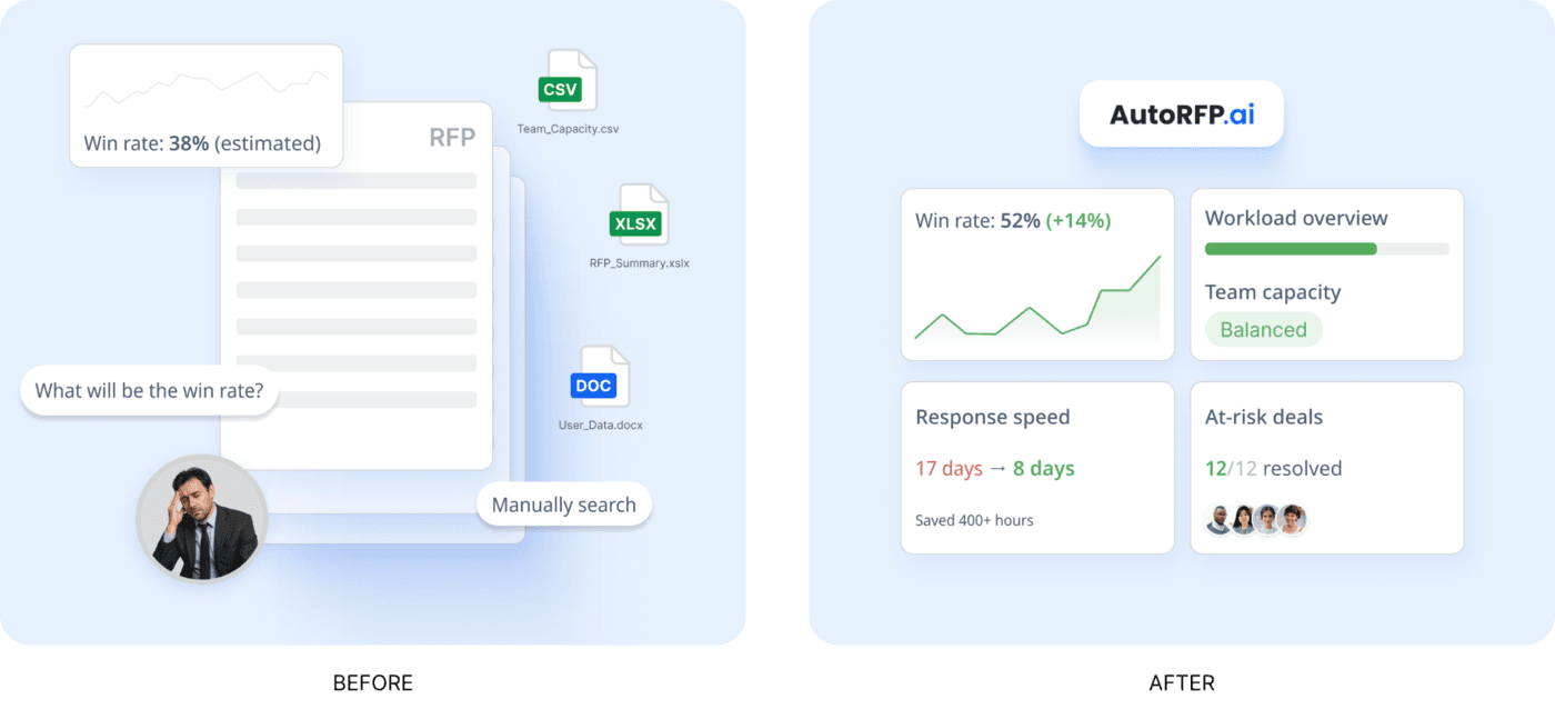  RFP Reporting And Capacity Planning