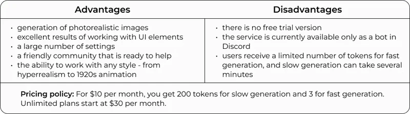 Midjourney_advantages_disadvantages