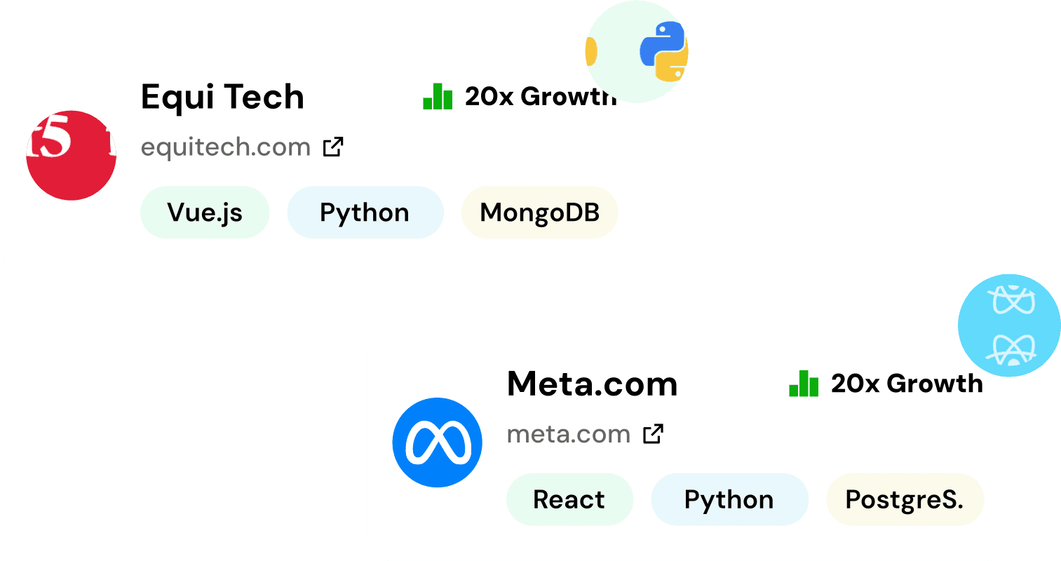Retention graph with user return notifications for analyzing feature effectiveness.