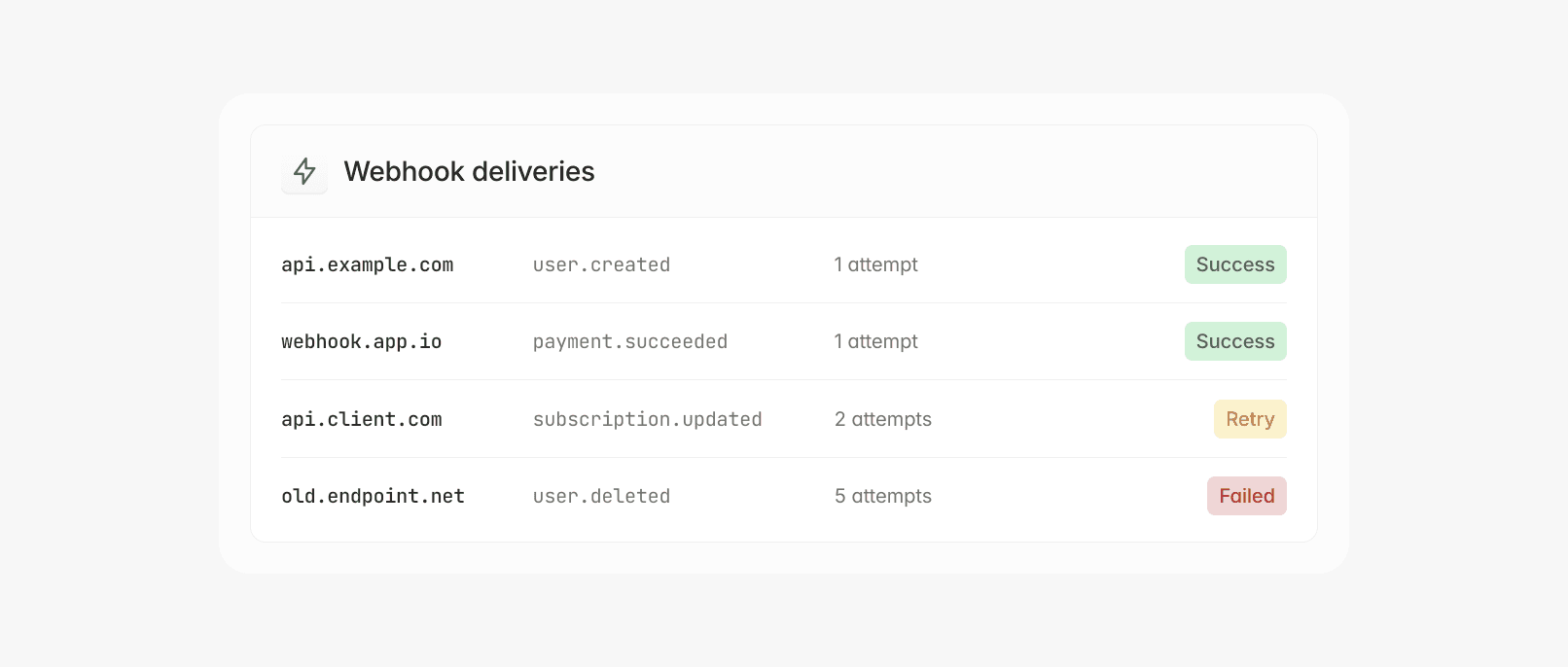 Webhook deliveries table: api.example.com (user_created, 1 attempt, success)