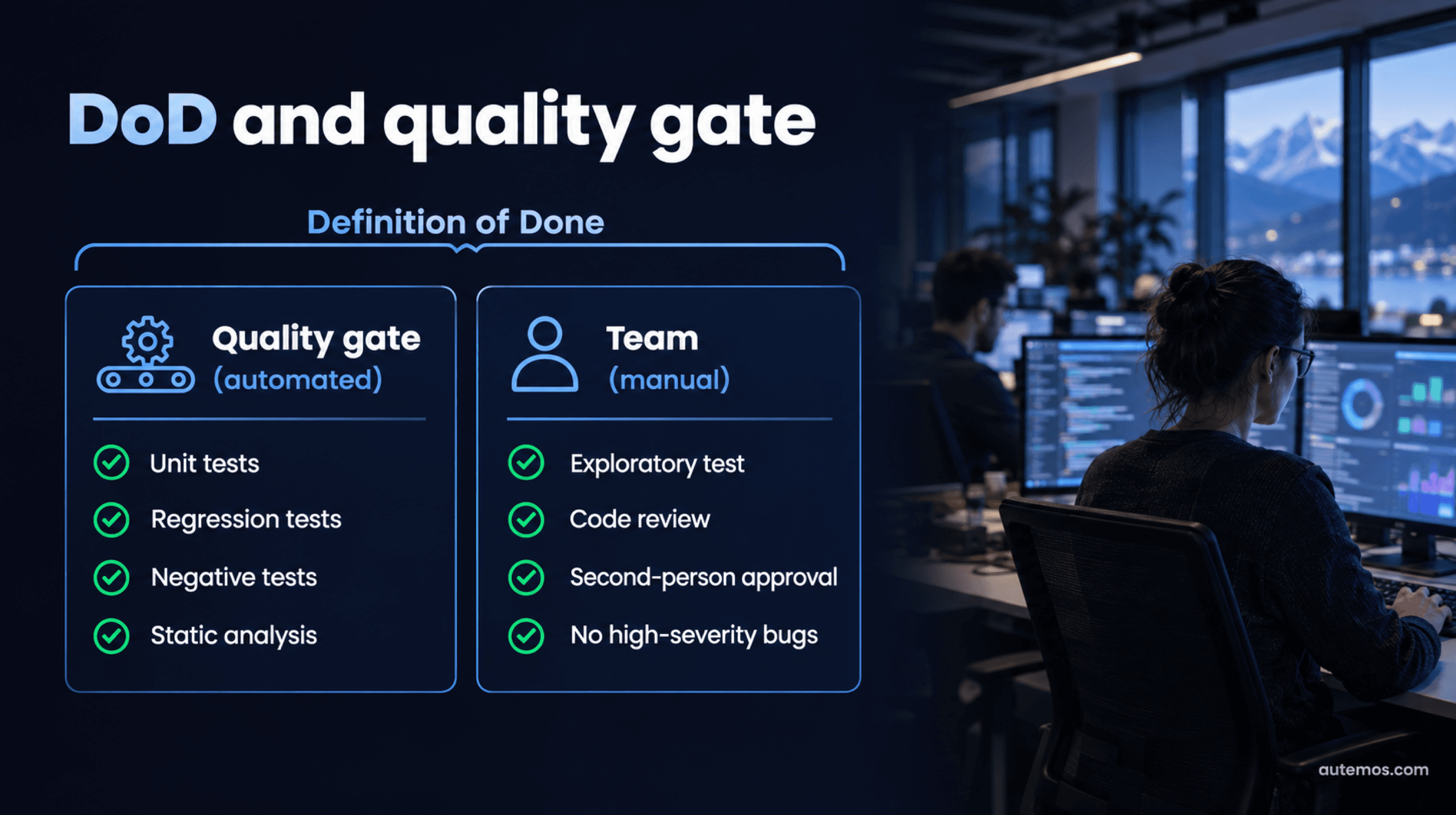 Definition of Done split into automated quality gate checks and manual team checks