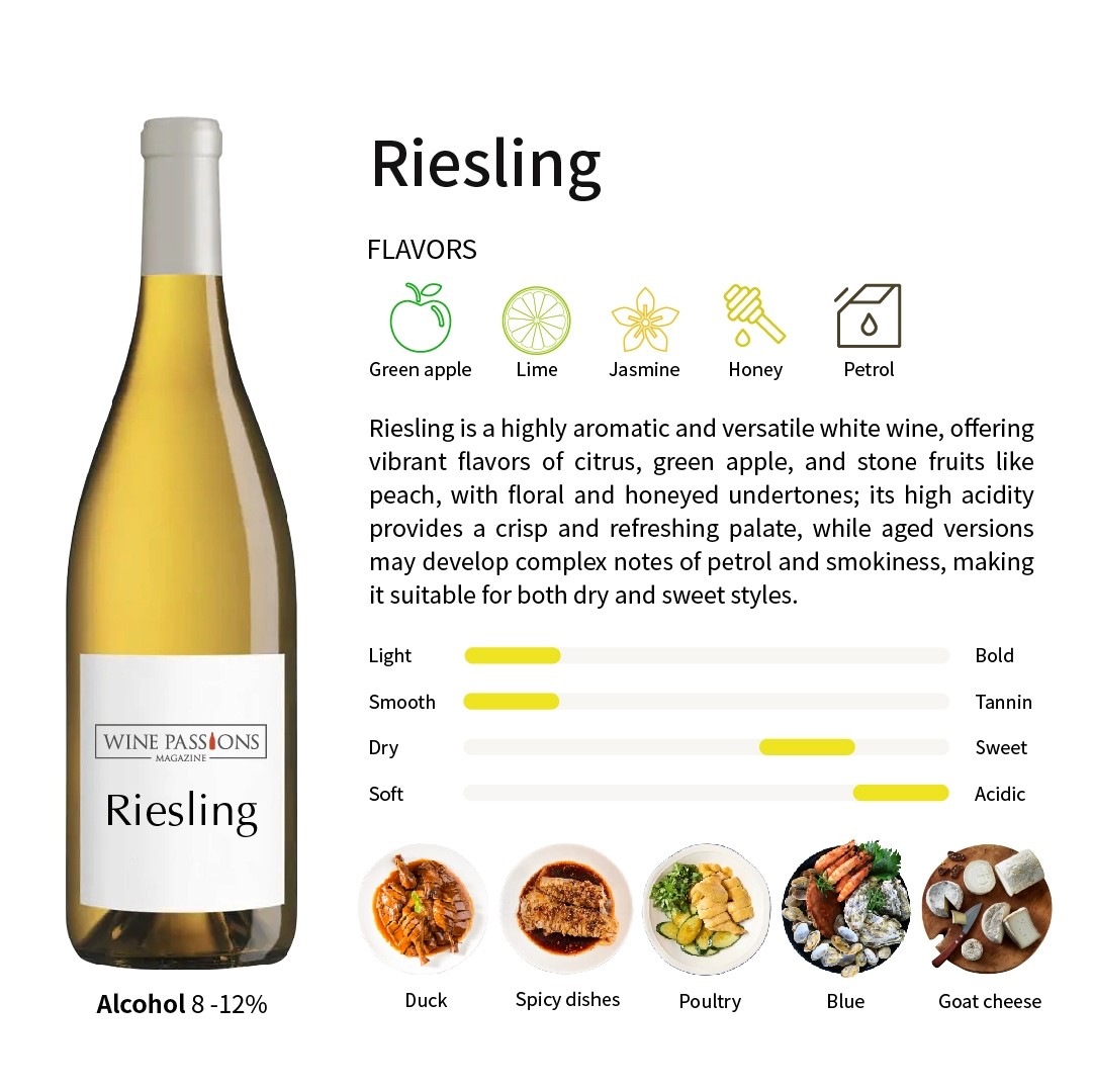 Riesling白酒價格 Riesling白酒推薦 Riesling甜白酒 Riesling發音 Riesling甜度 Riesling百佳 Riesling味道 Riesling介紹 Riesling 產區 Riesling 中文 麗絲玲冰酒 雷司令冰酒 德國Riesling分級 White wine Riesling Trockenbeerenauslese 德國Riesling 雷司令 雷司令冰酒 麗絲玲 麗絲玲冰酒  長相思酒 長相思紅酒 長相思葡萄酒 