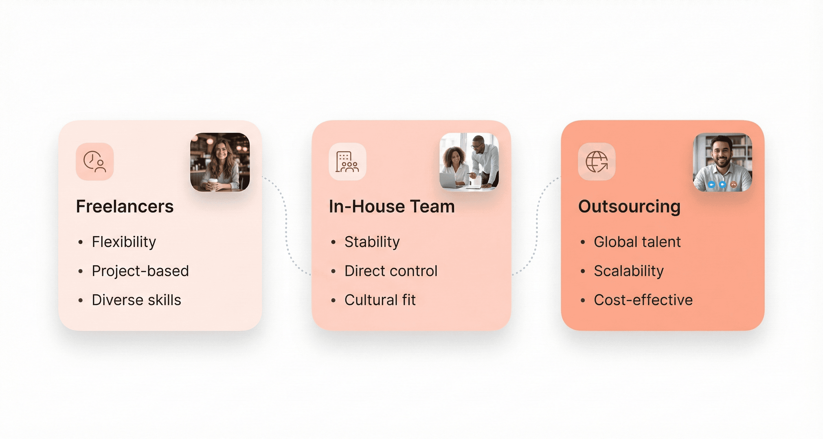 Comparison of hiring models for web development including freelancers, in-house developers, and outsourcing teams with key benefits highlighted