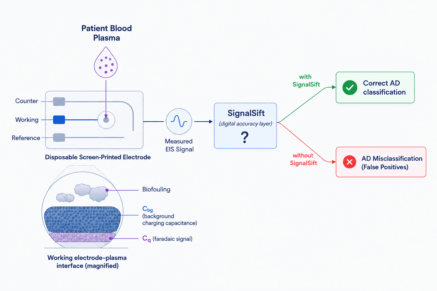 Illustrative NeuroFilter-AI signal filtering diagram