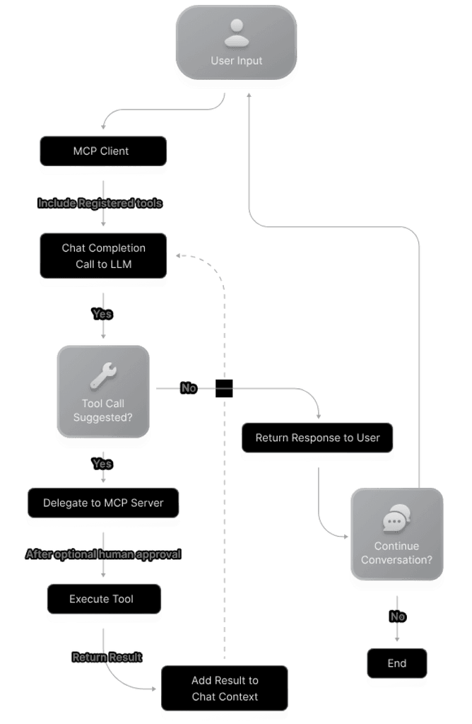 image-components